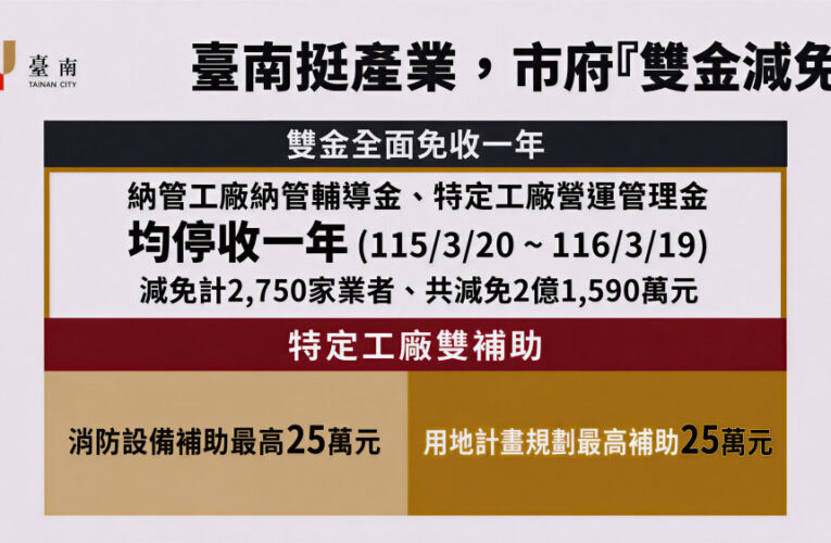 臺南拍板納管及特定工廠「雙金減免」助中小企業度關稅衝擊 穩定營運
