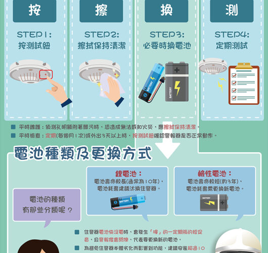 「按、擦、換、測」4步驟保養住警器　中市消防局籲定期檢查   守護居家安全、出門更放心！