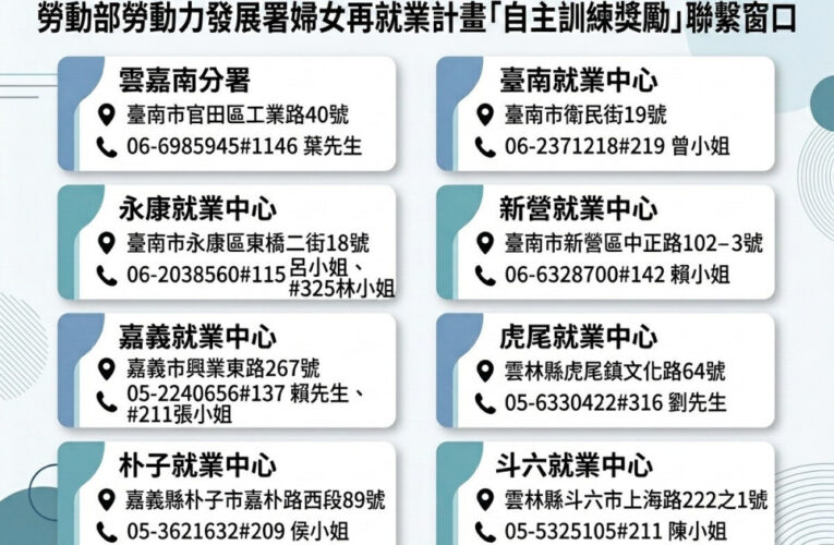 南分署籲慎防詐騙不明招攬 婦女再就業自主訓練申請免收費