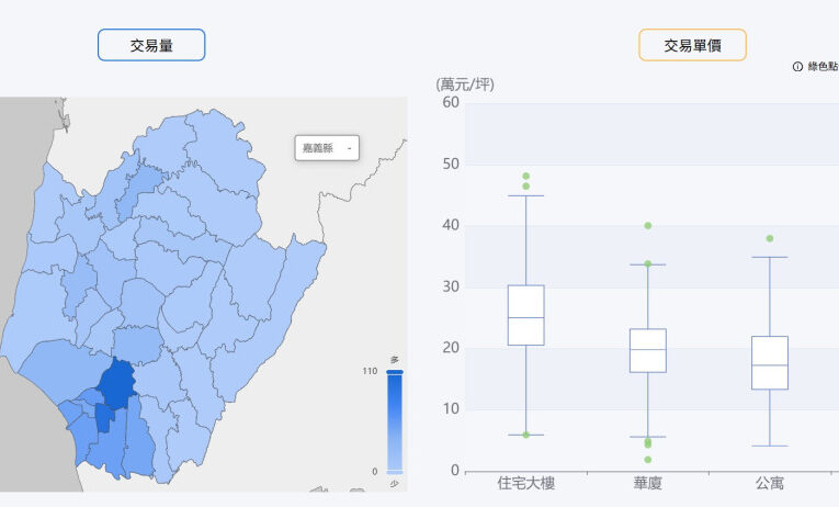 AI智慧把關實價登錄 大數據揪異常  南市增強房市資訊可信度