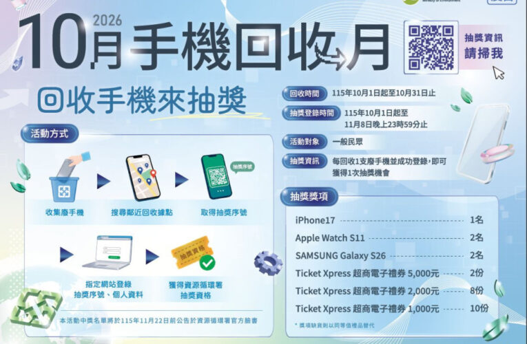 「手機回收月」10月開跑！回收再抽好禮