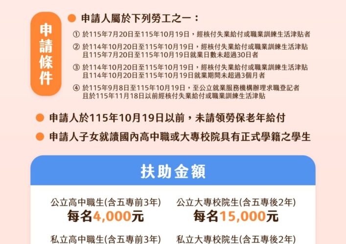 減輕就學生活負擔不再二擇一　新制「失業勞工在學子女生活扶助金」　開始受理申請