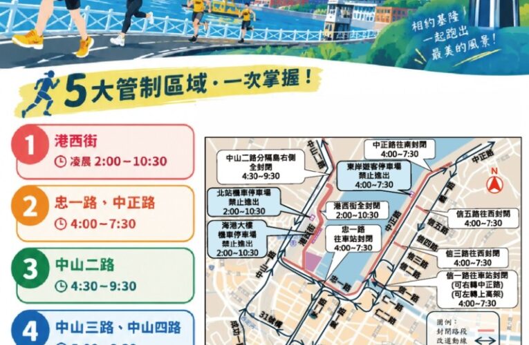 基隆半程馬拉松週日登場　當天凌晨2時起分時段交管