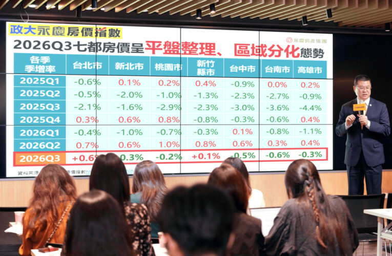 2026Q4房市回溫？永慶：房貸利率緊縮、成屋市場呈「量小增價平」