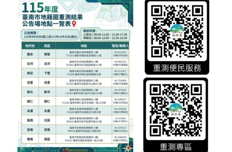 臺南地籍圖重測開放查閱　2萬981筆土地9/30起公告