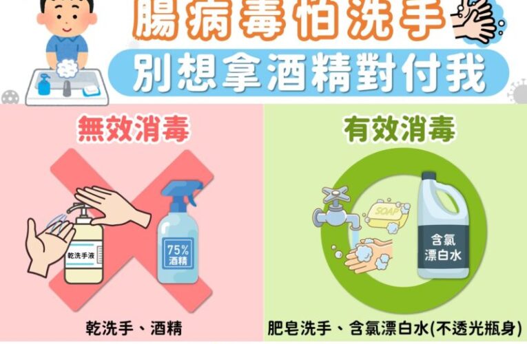 高市衛生局示警腸病毒疫情將進入流行期 提醒家長學童勤洗手、生病不上課