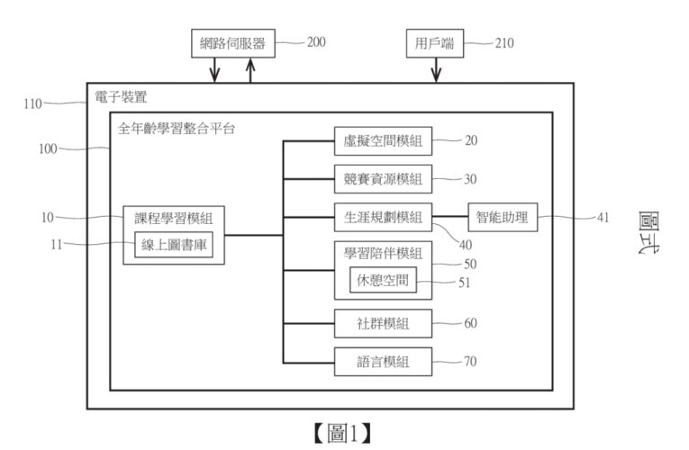 暨大附中與中臺科大推出「全年齡學習整合平台」　創新設計獲專利
