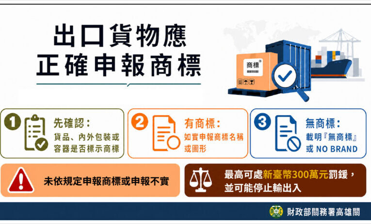 高雄關提醒業者報運貨物出口應依規定正確申報商標，以免受罰