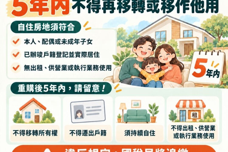 換屋族注意！房地合一重購5年內這行為恐遭追稅