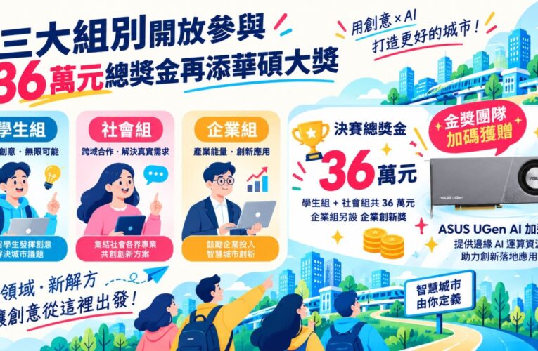 36萬元獎金＋華碩AI資源！新竹縣智慧沙盒開跑　一案同步挑戰雙黑客松