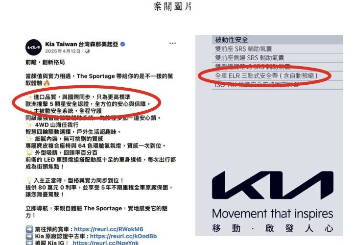 Kia Sportage廣告宣稱歐洲撞擊5顆星遭打臉！台灣實測僅2星　公平會重罰200萬元