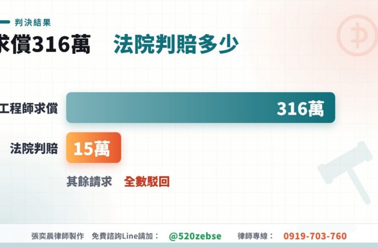 聯電工程師告霸凌　協調員遭判連帶賠償15萬