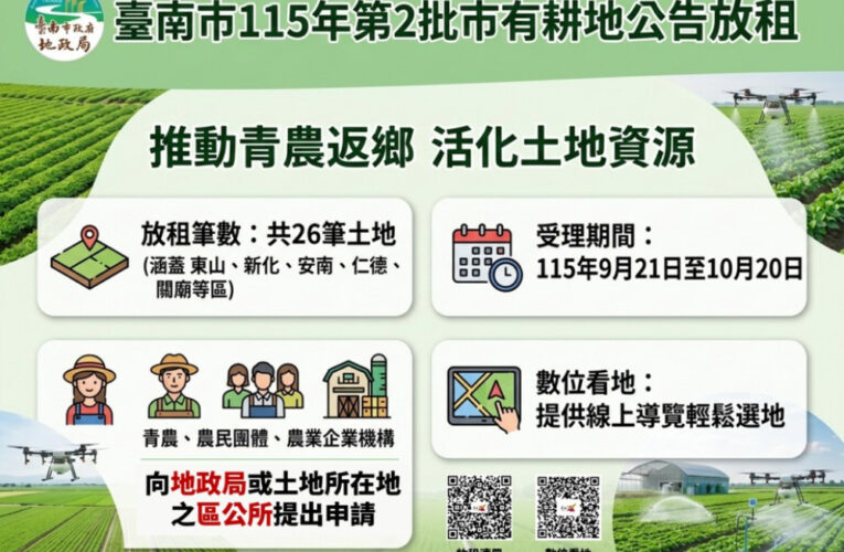 臺南第2批市有耕地公告放租  持續推動青農返鄉政策 