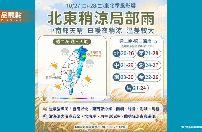 東北季風連續來襲！苗栗低溫下探19度 沿海大潮恐海水倒灌