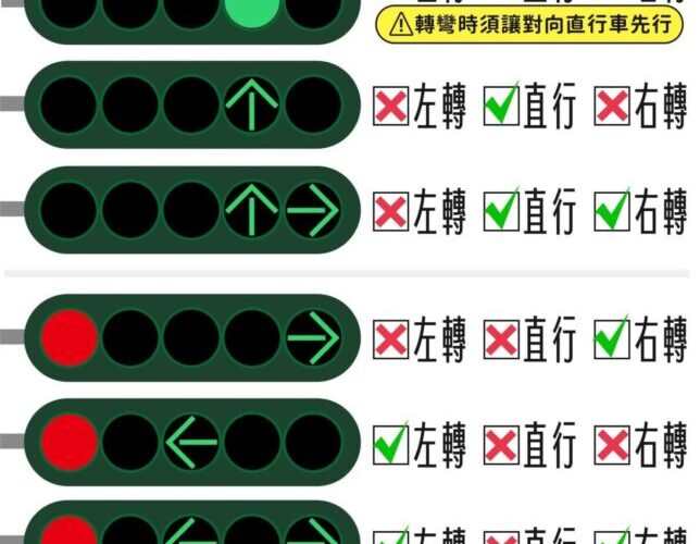 開車別再看錯燈！高雄警方提醒箭頭綠燈這樣走