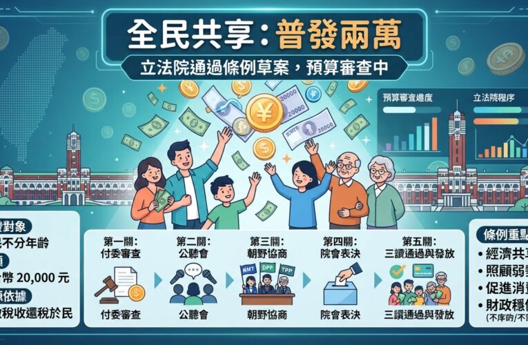 普發2萬特別條例獲朝野共識順利付委