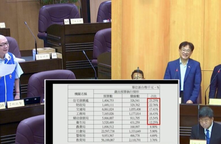 桃園市總決算審核報告　林政賢：確保預算能實際轉化為市政成果