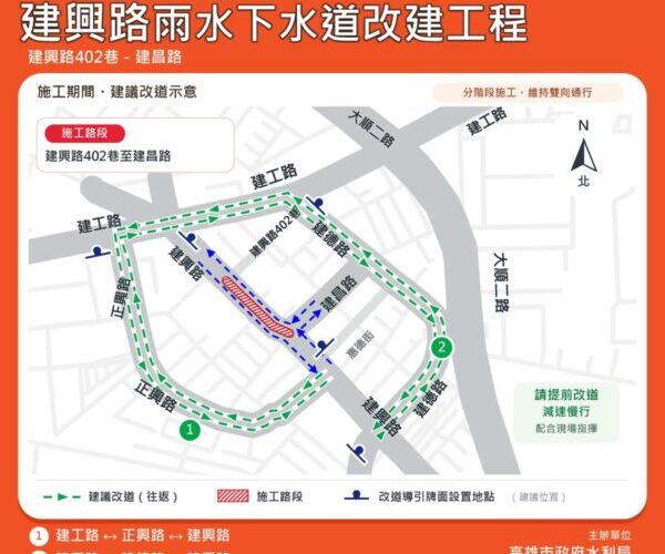 三民區建興路第二期下水道改善工程開工 水利局：預計116年4月完工